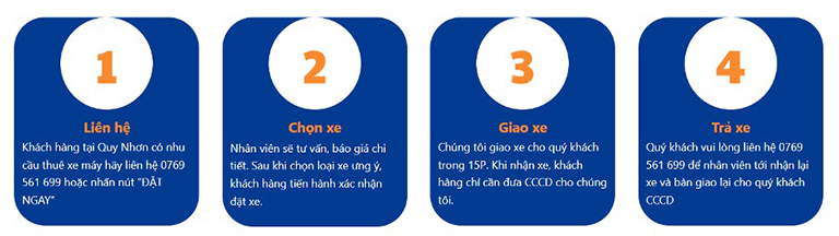 Quy trình 4 bước đơn giản khi thuê xe máy Quy Nhơn của Thuê Xe Máy 247