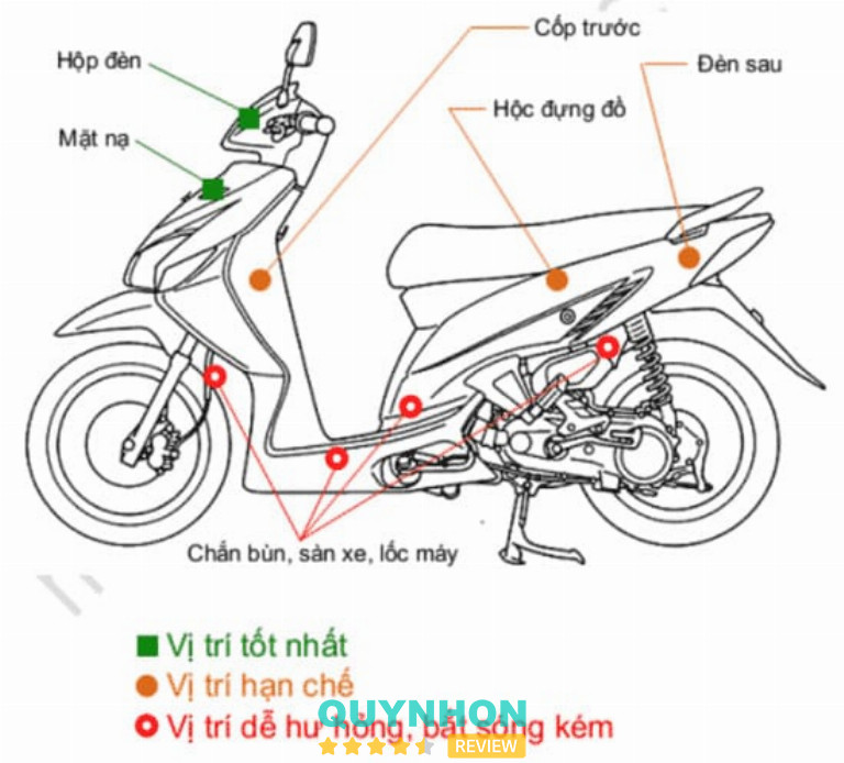 Vị trí gắn thiết bị định vị xe máy tối ưu nhất