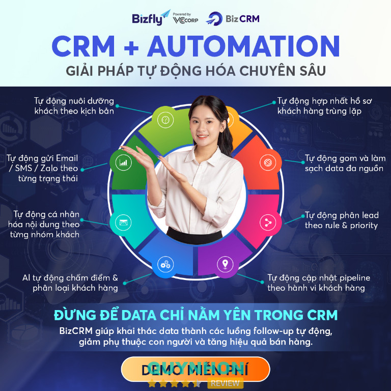 BizCRM - Giải pháp tự động hóa chăm sóc khách hàng đa kênh