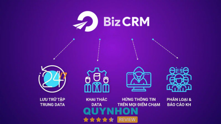 BizCRM đột phá năng suất