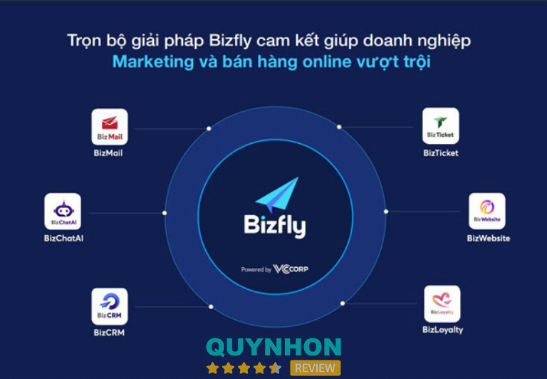 Hệ sinh thái BizCRM