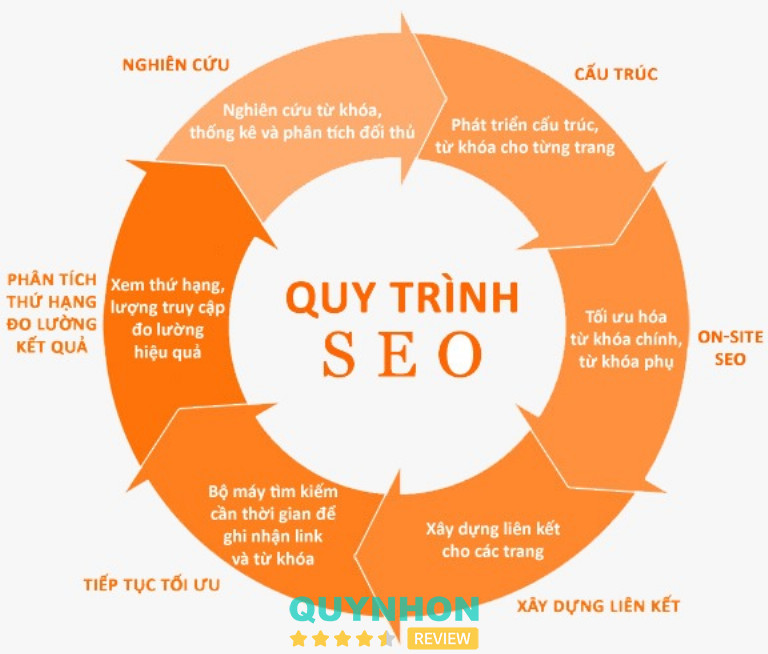 ITO Company - 20 Nguyễn Gia Thiều